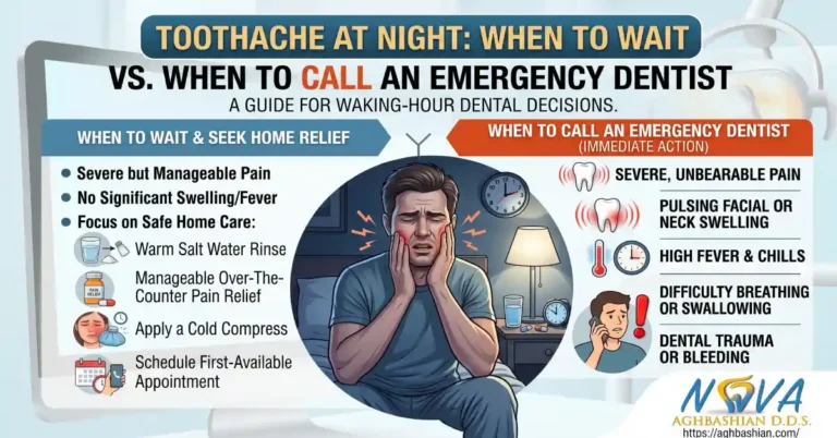 Toothache at Night: When to Wait and When to Call an Emergency Dentist