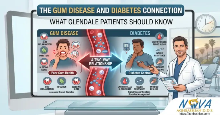 The Gum Disease and Diabetes Connection: What Glendale Patients Should Know